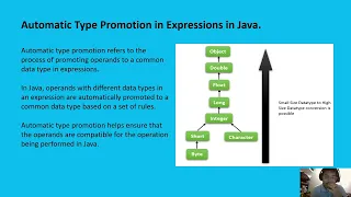 Java Mastery Demystifying Type Conversion Casting and Automatic Type Promotion in Expressions