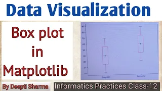 Box Plot box and whisker plot Data visualization Plotting data using matplotlib IP Class 12