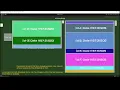 Testing Optimized ScrollView Adapter from asset store