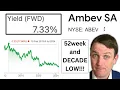 Download Lagu Ambev NYSE: ABEV Stock Offers 3X Potential (Stock To Buy)