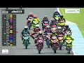 Download Lagu Full Race | Round 3 | Race 1 | UB150