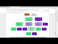 The Sparks Foundation Internship - Task 6 Prediction using Decision Tree Algorithm