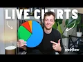 The BEST Way To Build Live Charts In Webflow Chart js