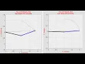 PD Controller for Joint Space vs Task Space for 2 RR Robot Manipulator