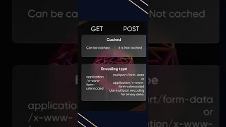 GET Vs POST in HTML Html CSS