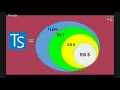 Webinar Write AngularJS like Angular 2 with Typescript and ngMetadata