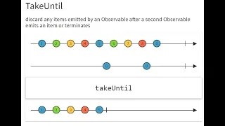 Rxjava Take operators and its variants