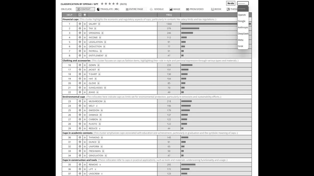Integrating AI/LLMs into English-Corpora.org: May 2025