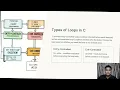 Control Flow Loops in C Programming Online Presentation
