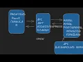 LEARN HOW TO STRUCTURE FULL STACK PROJECTS