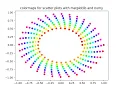 ColorMaps for Scatter plot with Numpy and Matplotlib