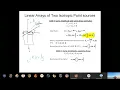 Linear Array Two Isotropic Point Sources N-element Uniform Array IOE Notes Antenna