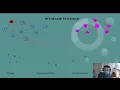 Breadth First Search using Java