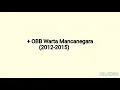 Download Lagu Kompilasi OBB TVRI Warta News 2010-2012+ OBB Warta Mancanegara