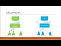 Angular 6 Tutorial 20 HTTP and Observables