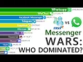 Download Lagu Top Most Popular Instant Messengers (1999–2025): 26 years of EPIC BATTLE!