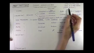 Filosofía de KANT (Español)