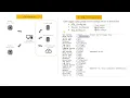 to Database MSSQL Logger MODBUS TO INFLUX and Prometheus scraping OML - Sql config