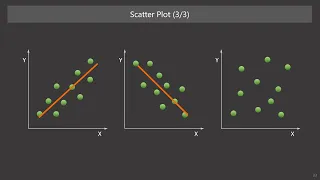 Data Science for Everyone 6-4 Data Visualization for Bivariate Analysis