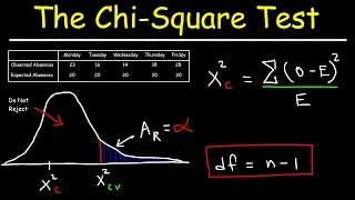 Download Chi Square Test MP3