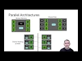 Parallel Architectures and Software Structures