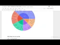 Unemployment data analysis