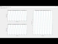 Solve 1D Wave Equation Using Finite Difference Method