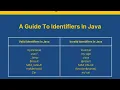 Java tokens identifiers java programming language career exploration