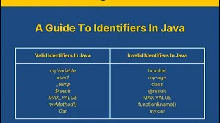 Java tokens identifiers java programming language career exploration