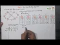 Link state routing computer networks