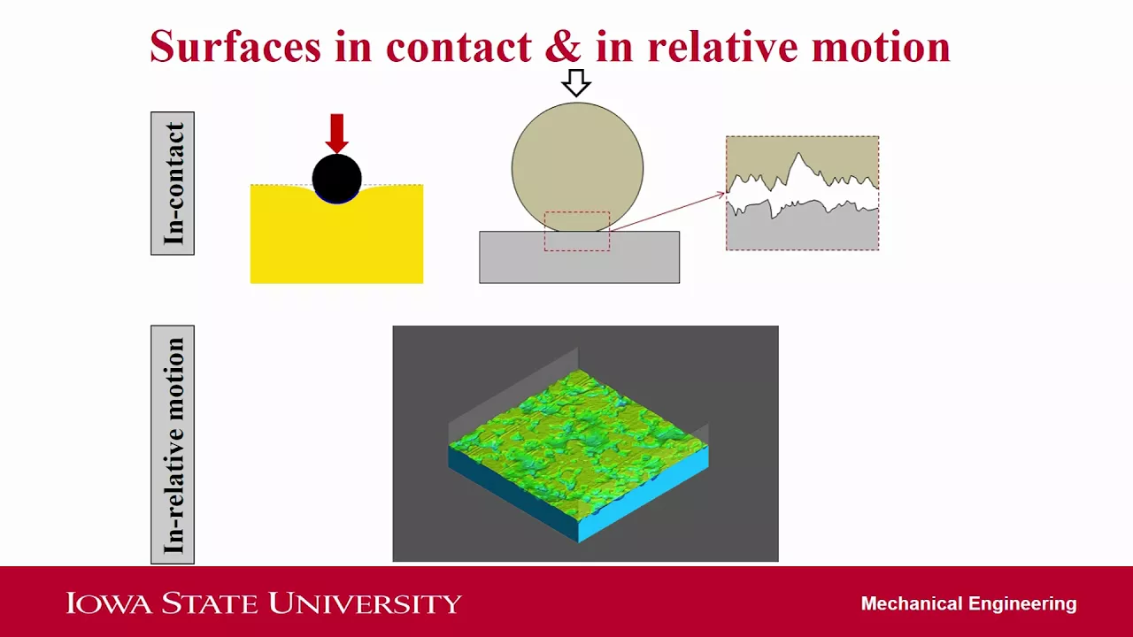 Introduction to Tribology