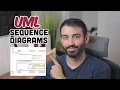How to Easily Create a UML Sequence Diagram Using PlantUML