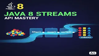 JAVA 8 STREAMS Filter Map Collect with Practical Examples