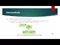 Strategy Design Pattern