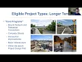 Transportation Improvement Program TIP How-To Presentation November 2 2023