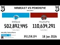MrBeast Vs PewDiePie 2010 - 2026 Version Extendida