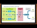 Deep Learning with MATLAB -