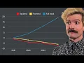 Software Development Is Changing StackOverflow Survey Breakdown