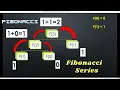 Fibonacci Series in Java Using Recursion For Loop Theory Code