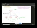 Inheritance Top Casting and Polymorphism In Java Easy AutomationLabs English Shams Evan