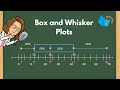 How to Make a Box and Whisker Plot Box Plot Math Defined with Mrs C
