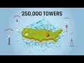 ispMint Nationwide Wireless Internet