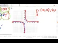 Test Review Algebra 2