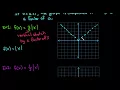 Vertical Stretch or Compression on the Graph of an Absolute Value Equation