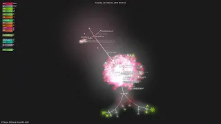 K-Dense--scientific-skills - Gource visualisation
