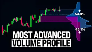 This Indicator Is 10X Better Than A Normal Volume Profile (FREE)