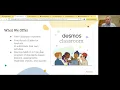 Amplify Desmos Math Activities