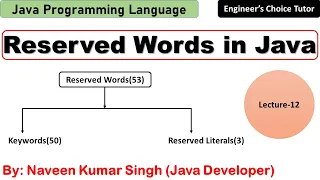 Reserved Words in Java Java Programming Language Java
