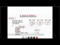 Programming in C Module-5 EST102 KTU S1-S2 ASAP Online Class