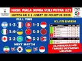 Download Lagu Hasil FIVB Men's U21 World Championship 2025 - Tunisia vs Indonesia Voli Putra U21